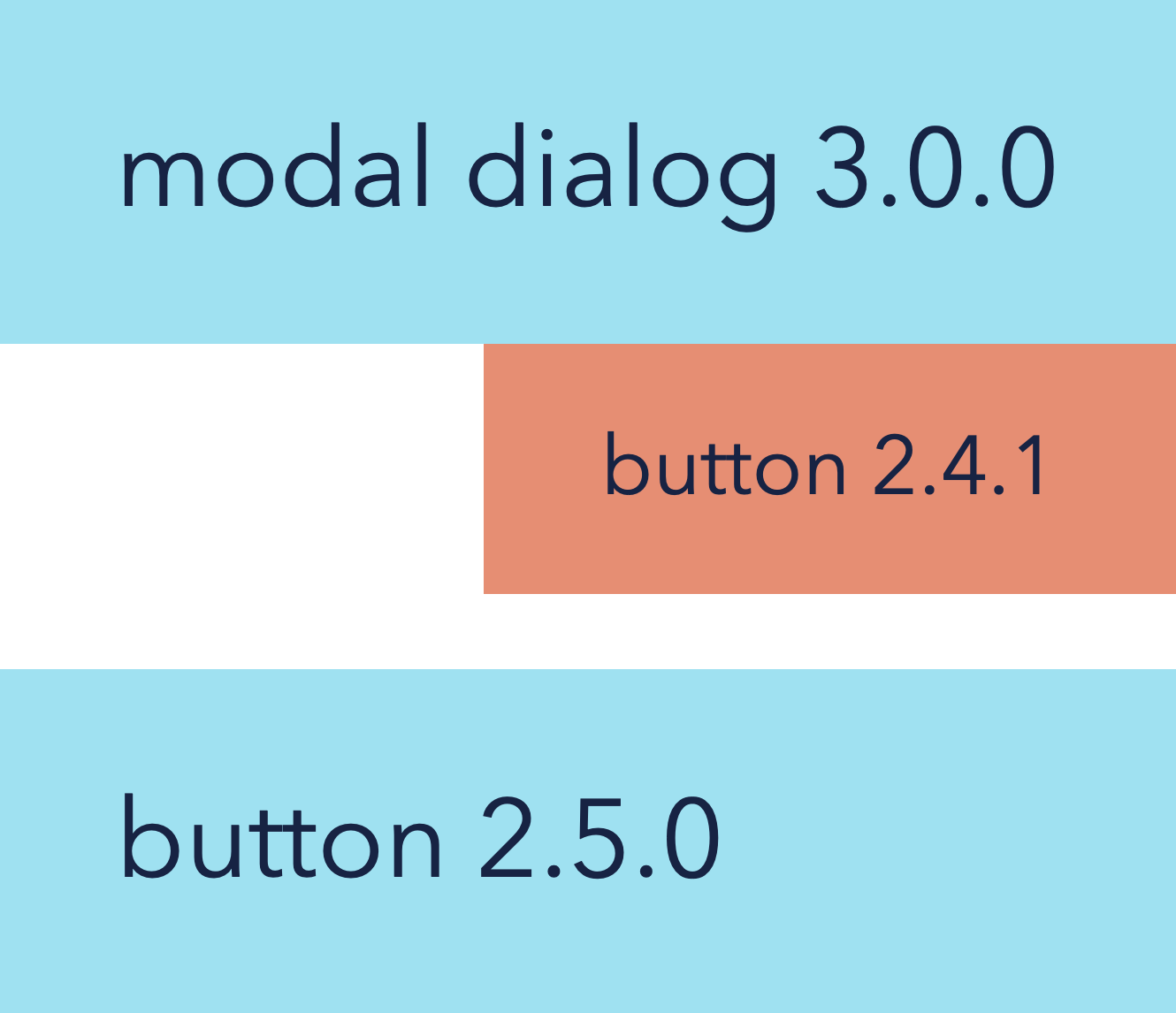 webpack and yarn magic against duplicates in bundles webpack and yarn magic against duplicates in bundles