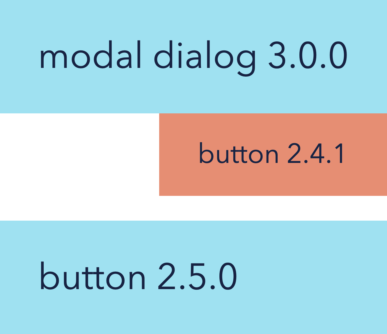 webpack and yarn magic against duplicates in bundles