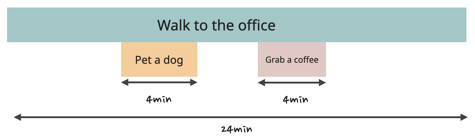 4.3.walk-to-work-coffee-preorder-2-20250217-031933.png