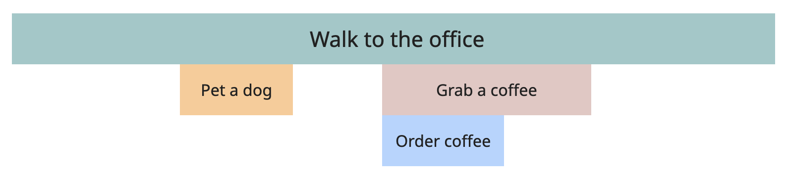 4.walk-to-work-flame-graph-20250125-040639.png